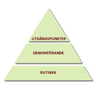 SAMpyramiden