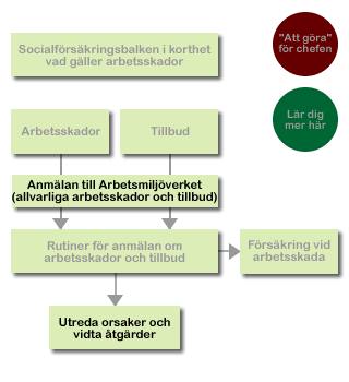 Klicka på de aktiva boxarna för att komma till fördjupad information