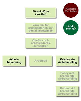 Klicka på de aktiva boxarna för att komma till fördjupad information