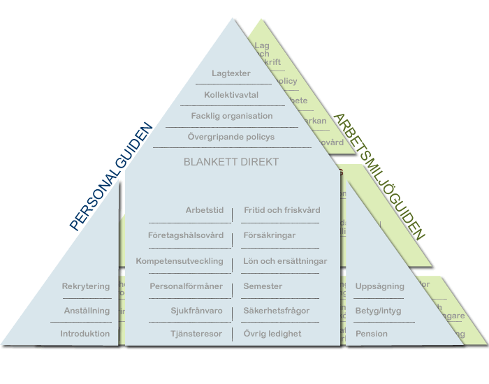 Klicka på den pyramid du vill utforska närmare