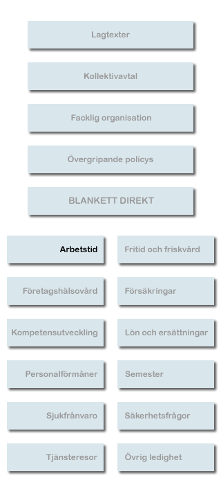 Klicka på de aktiva boxarna för att komma till fördjupad information